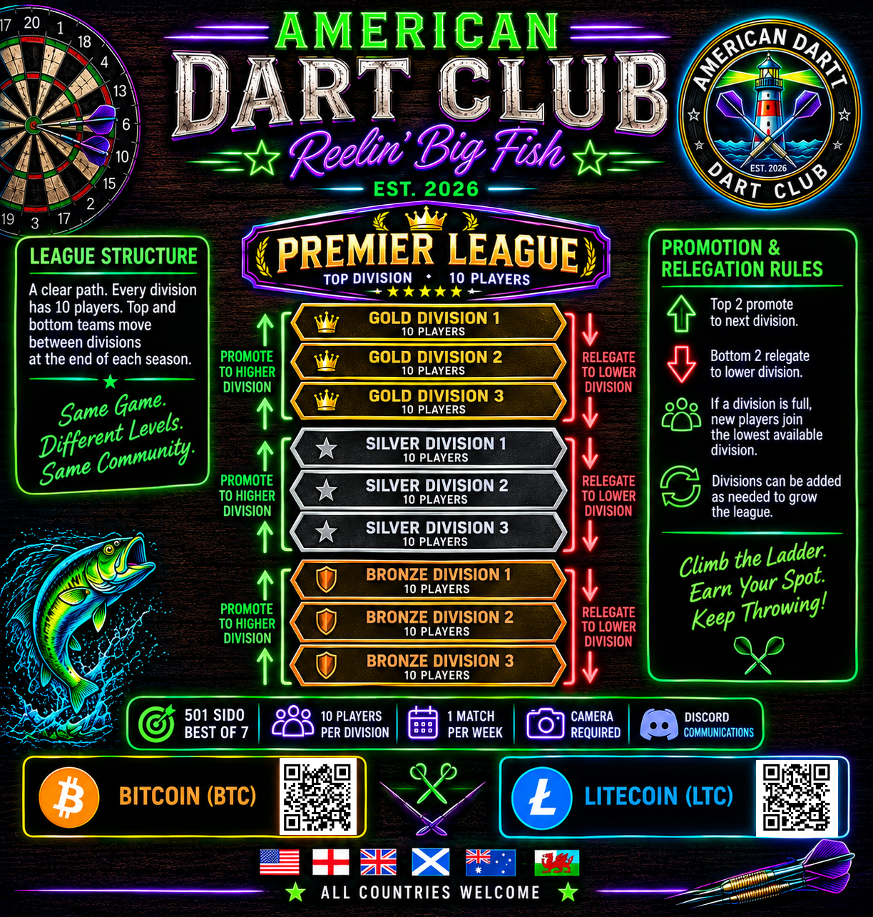 American Dart Club Inaugural Season